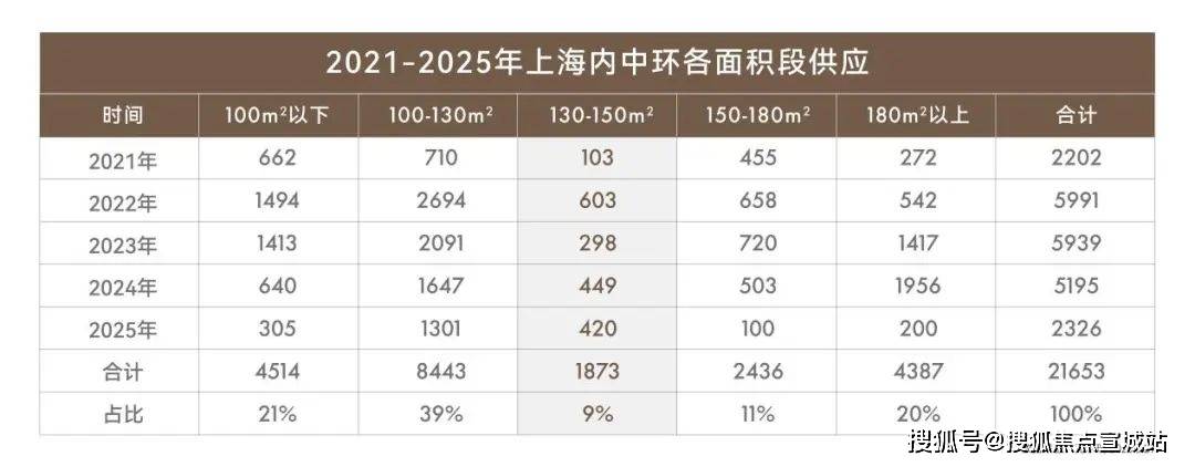 楼处中心)小区欢迎您-周边环境-户型-价格-地址-楼盘详情-户型配套-电话-交房时间尊龙凯时·中国网站2025古北99(售楼处)首页网站-2025古北99营销中心(售(图5)