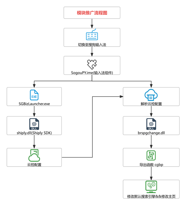 5年09月21日Bl尊龙人生就是博202(图13)
