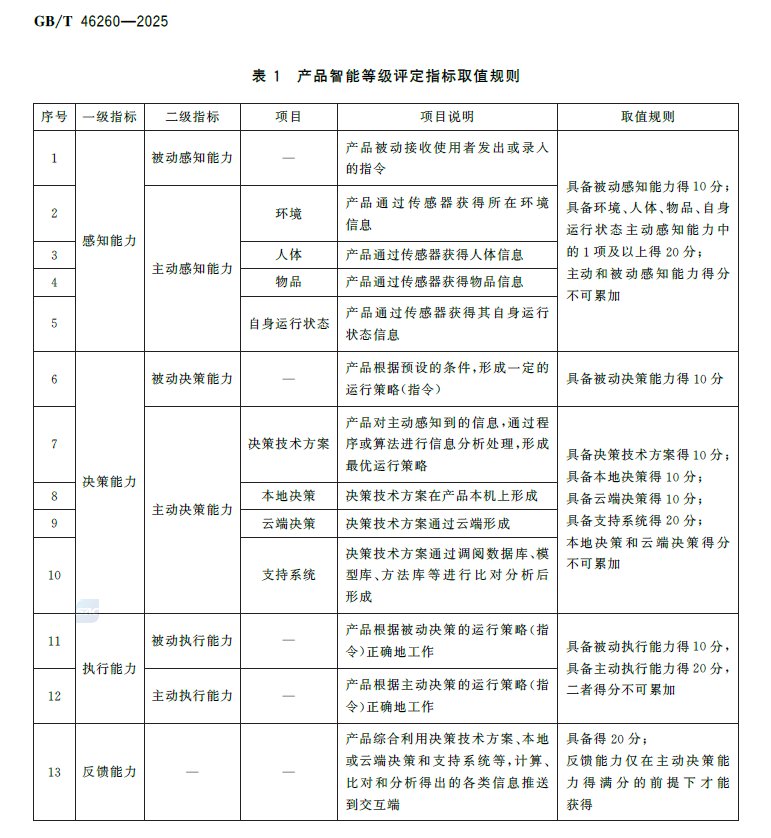 开年资本涌向智能睡眠尊龙凯时网2026(图2) 开年资本涌向智能睡眠尊龙凯时网2026(图2)